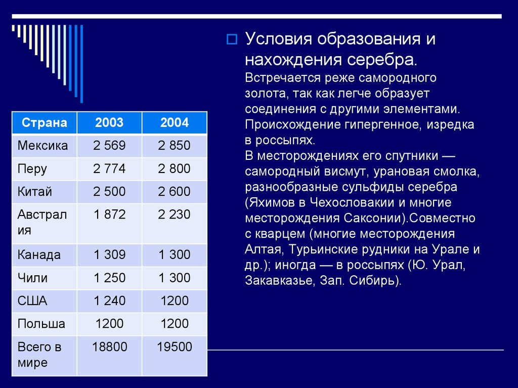 Страна серебра. Условия образования золота. Условия образования и нахождения серебра. Серебро условия образования. Серебро условия формирования.