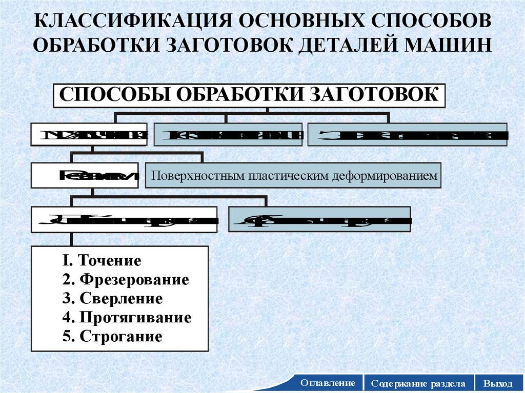 Какой способ обработки