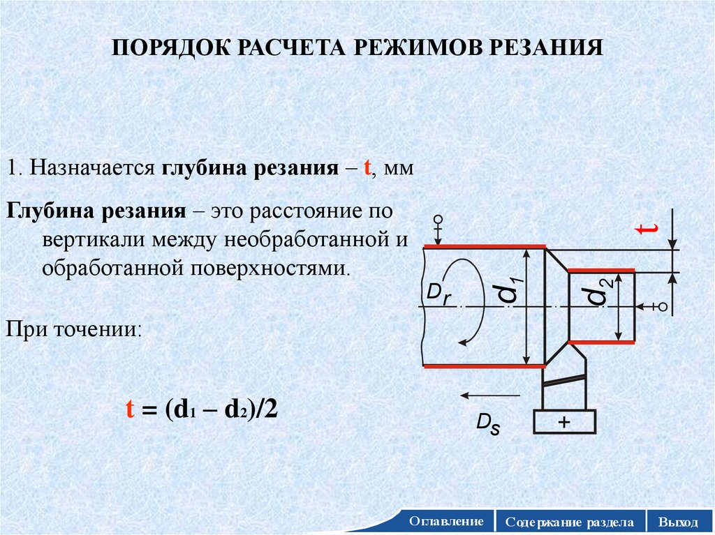 Основные параметры резания