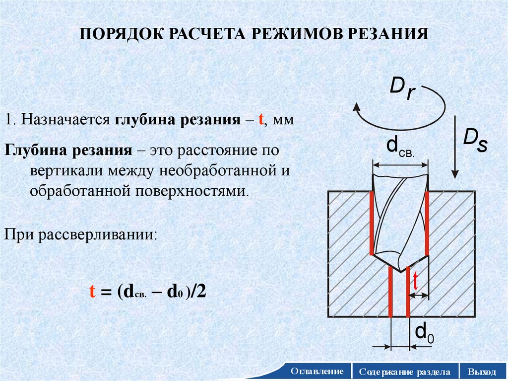 Расчет правило. Последовательность расчета режима резания. Последовательность расчета скорости резания. Методика расчета режимов резания при точении. Расчет режимов резания формулы.