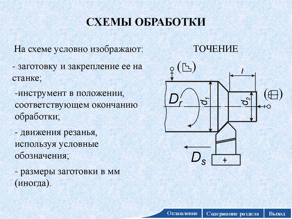 Схема обработки это