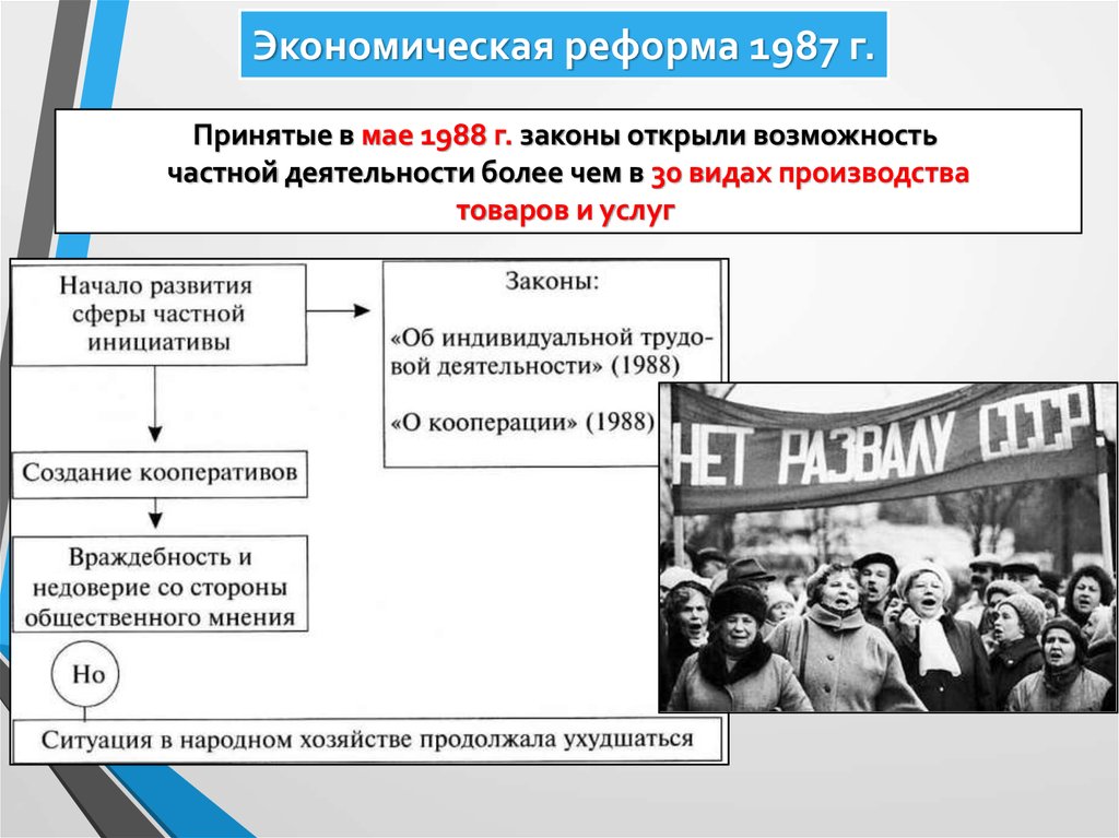 Проект экономической реформы 1987 предусматривал