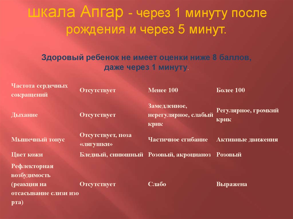 В период новорожденности происходят важнейшие приобретения в плане психического развития