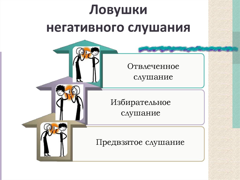 Презентация на тему виды слушания