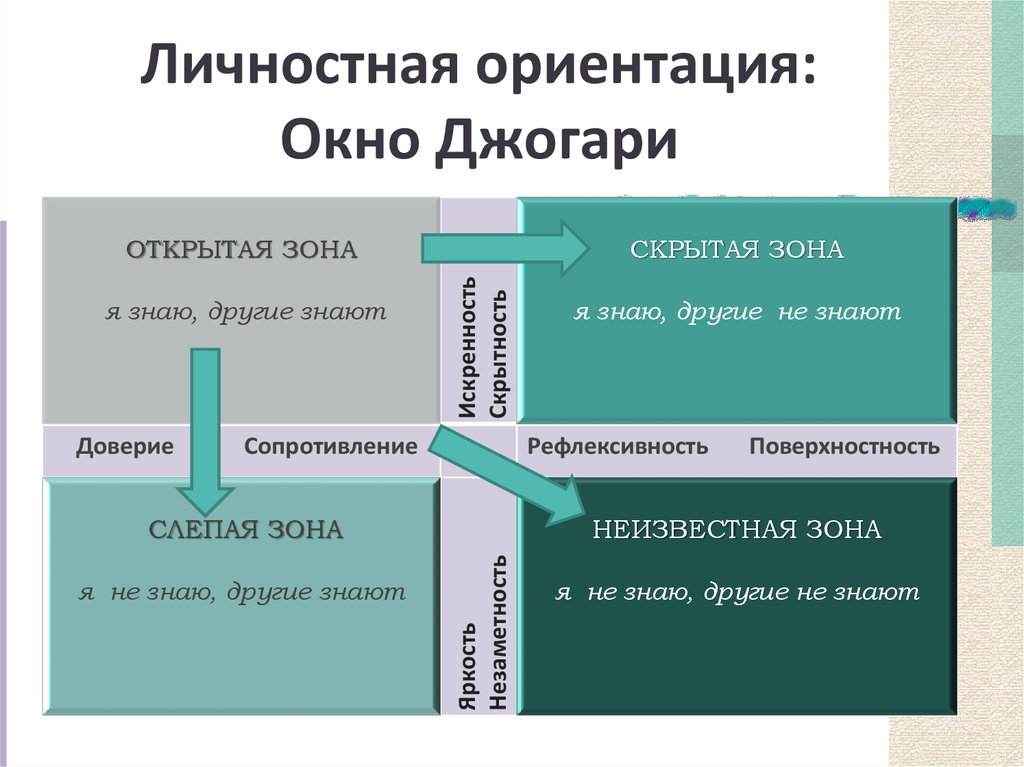 Ориентация окон