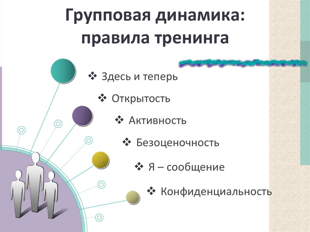 Правила тренинга для участников в картинках