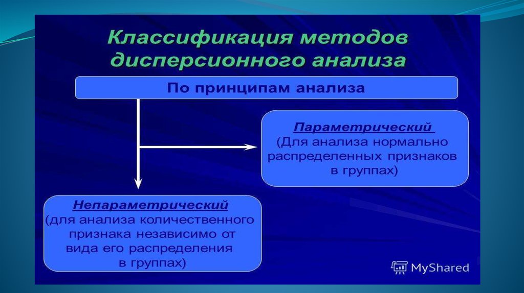 Методы проверки и подтверждения гипотез презентация