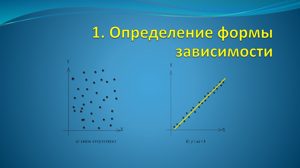 Формы зависимости