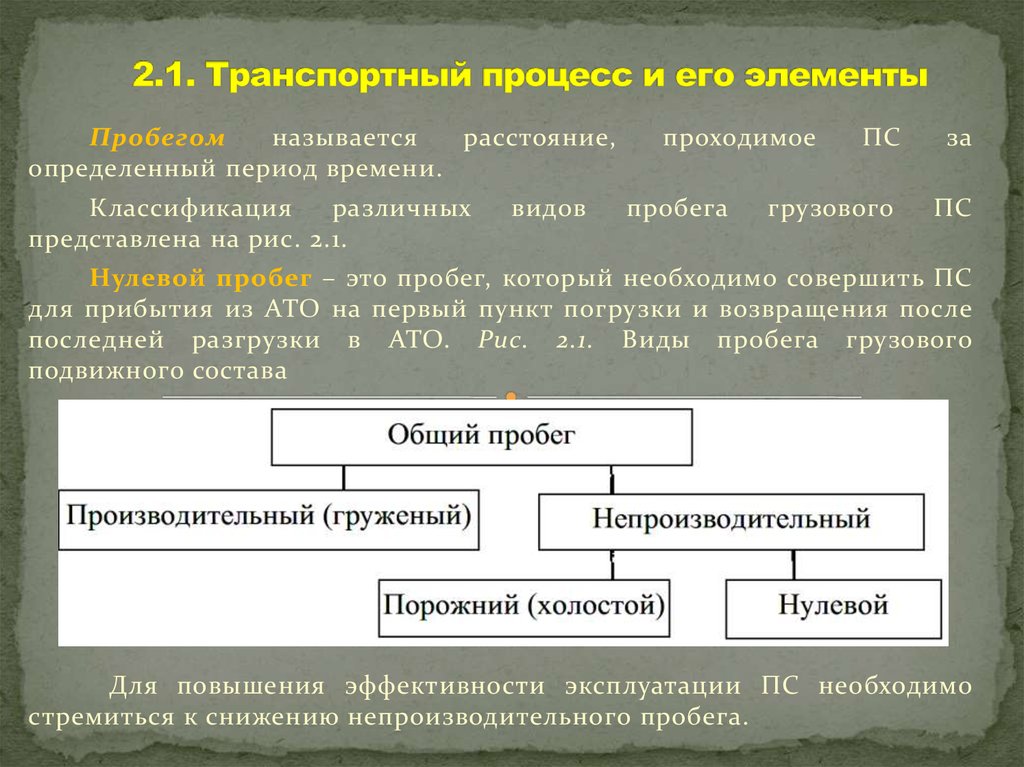 Теория транспортного процесса