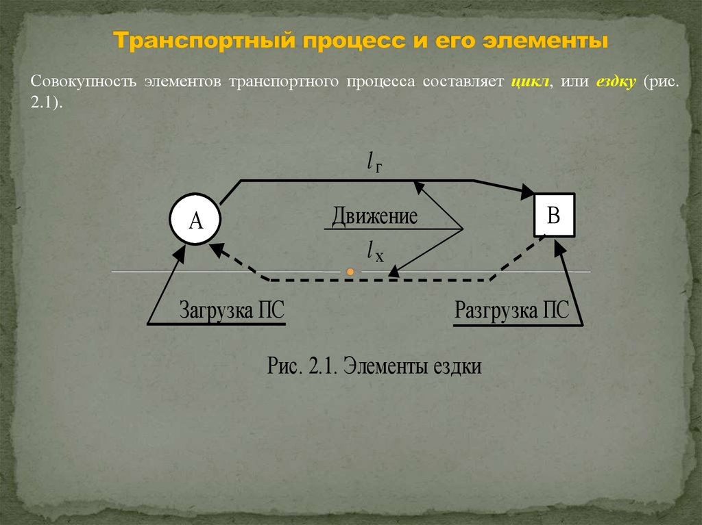 Начальный пункт. Элементы транспортного процесса. Составные элементы транспортного процесса. Перечислите элементы транспортного процесса.. Элементы структуры транспортного процесса.