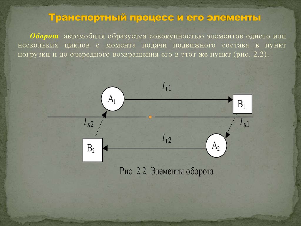 Маршруты перевозки грузов презентация