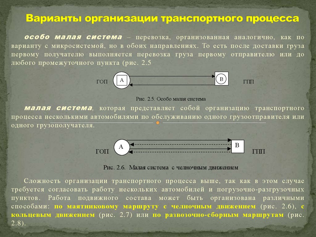 Вариант организации. Варианты организации транспортного процесса. Варианты организации перевозочного процесса. Типичные варианты организации транспортного процесса. Малая система с челночным движением.