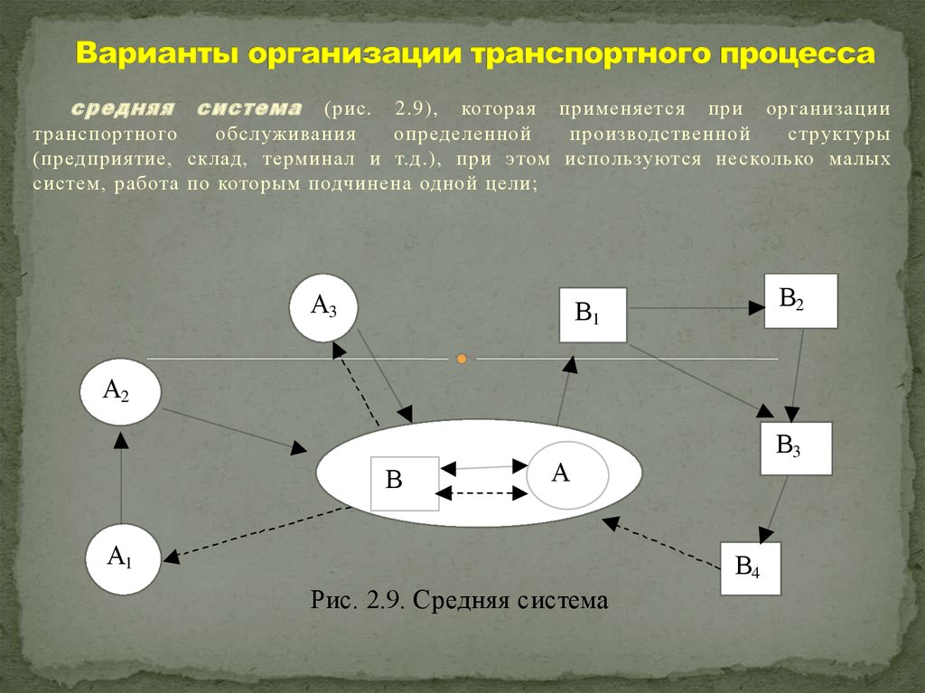 Схема транспортного процесса