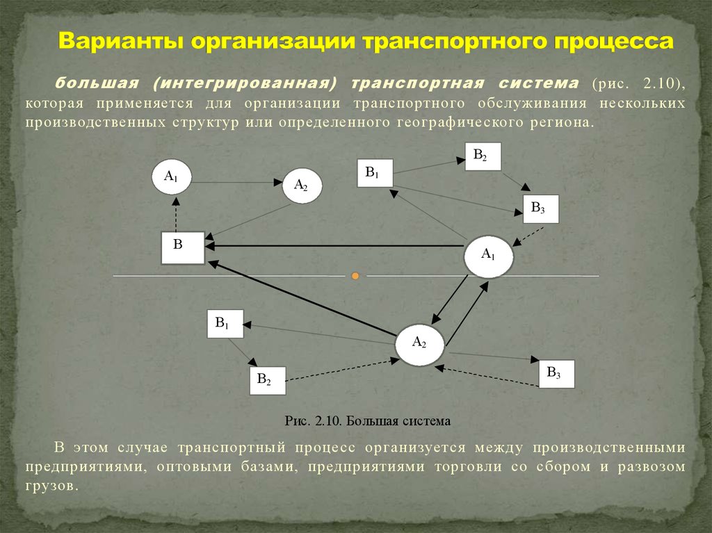 Логистический подход к организации транспортного процесса схема