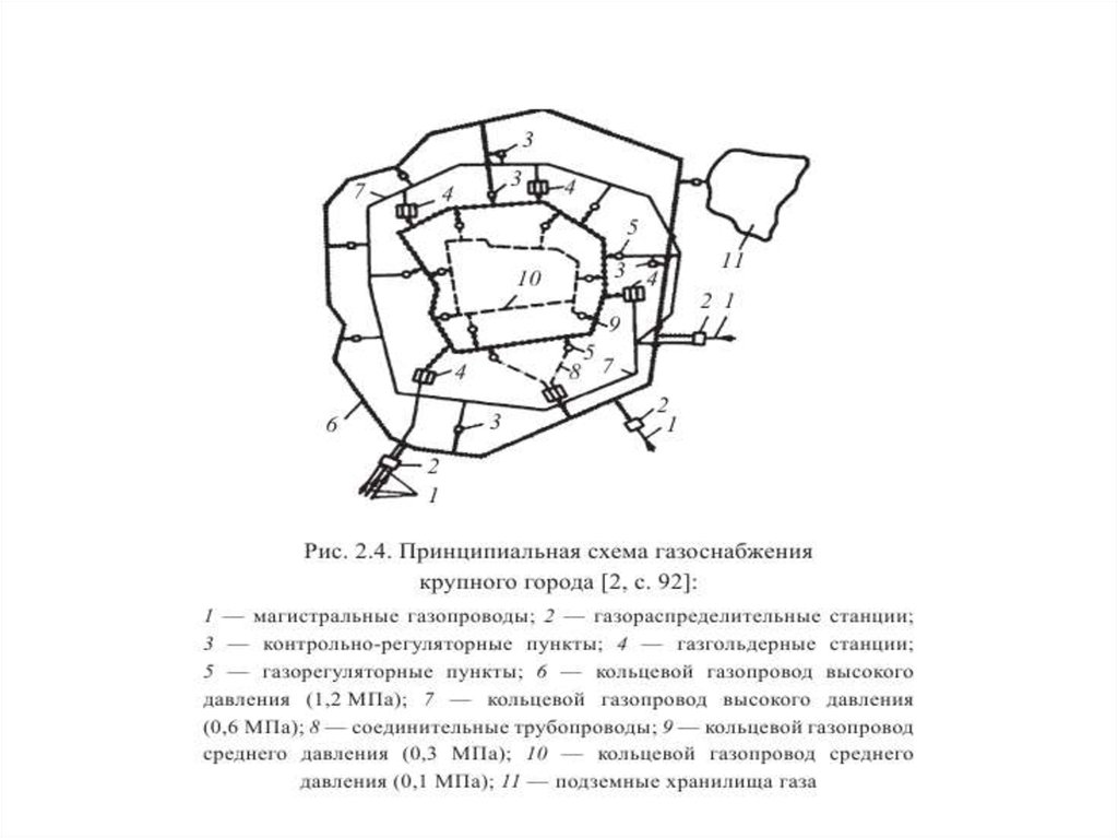 Схема газоснабжения москвы