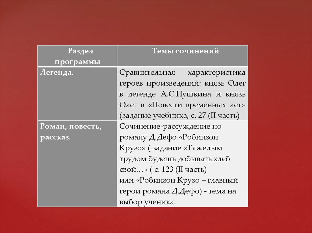 Сочинение сравнительная характеристика. Тема произведения это. Сравнительная характеристика литературных героев сочинение. Анализ произведения темы произведений. Характер князя Олега.