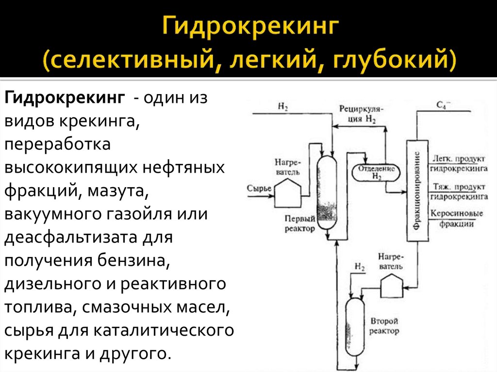 Каталитический пиролиз. Назначение процесса гидрокрекинга нефтяного сырья:. Продукты гидрокрекинга вакуумного газойля. Реактор гидрокрекинга вакуумного газойля. 1.2.1. Гидроочистка бензиновых фракций.