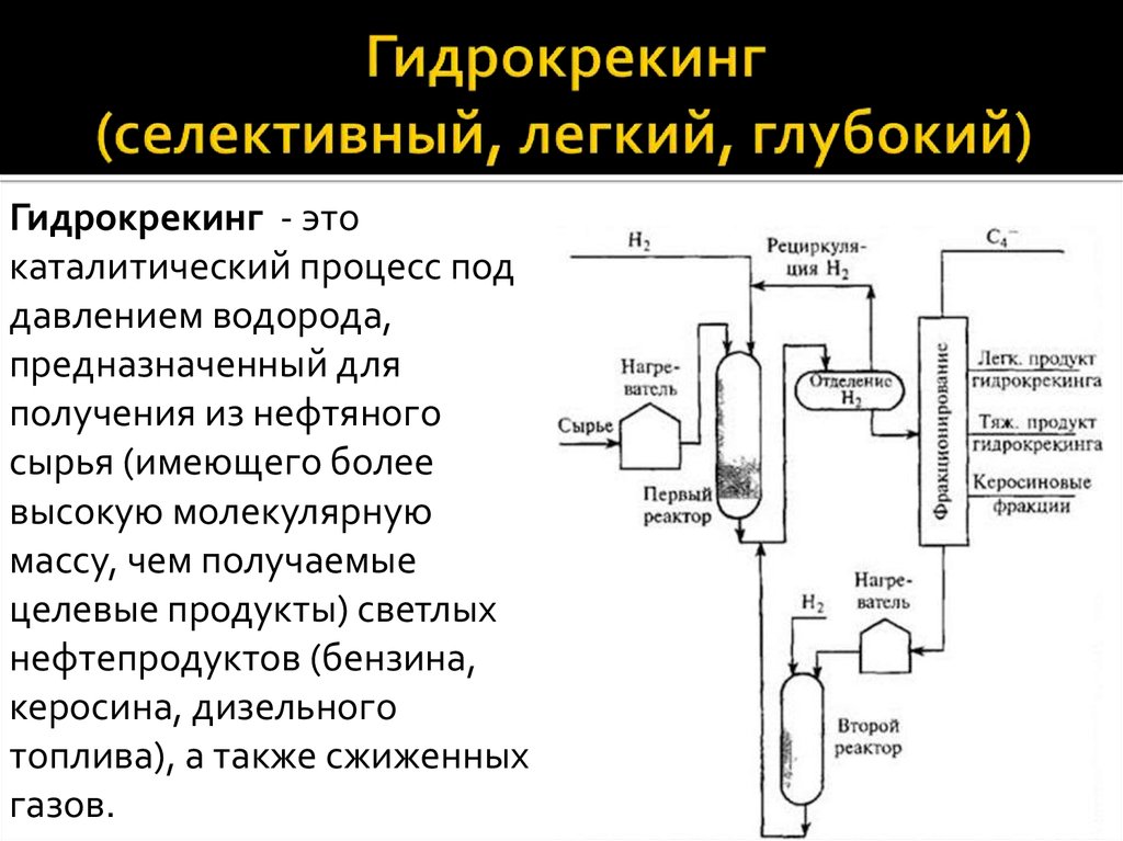 Гидрокрекинг вакуумного газойля презентация