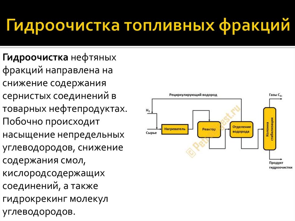 Гидрокрекинг бензиновых фракций презентация