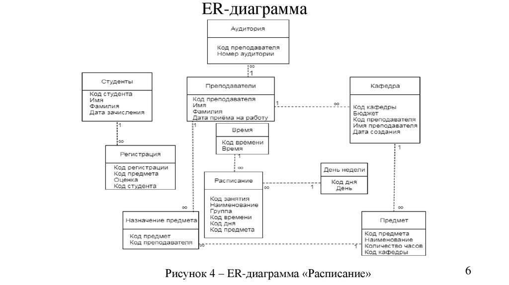 Стрелки в er диаграммах