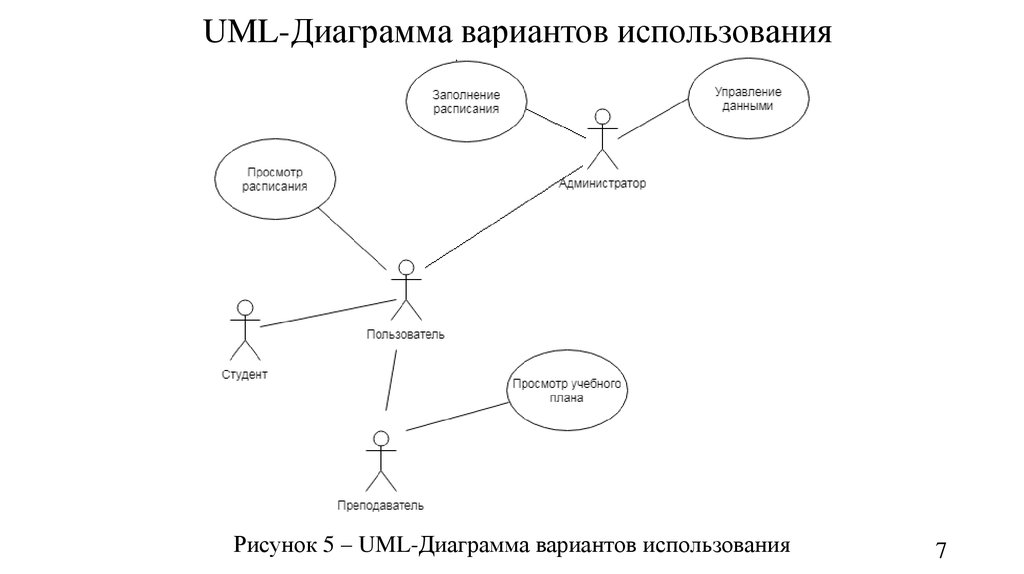 Диаграмма профилей это