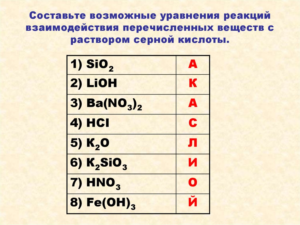 Реакции с раствором серной кислоты