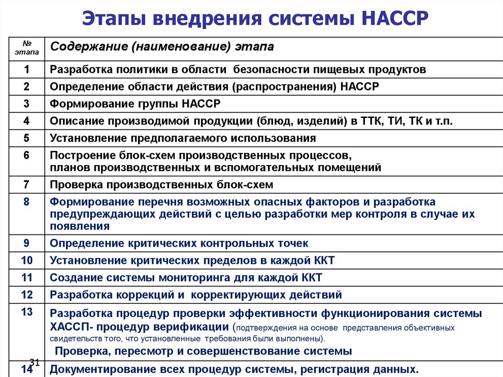 Спецификация на готовую продукцию образец хассп