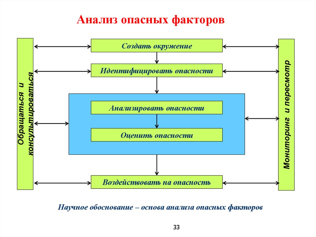 Диаграмма анализа рисков хассп