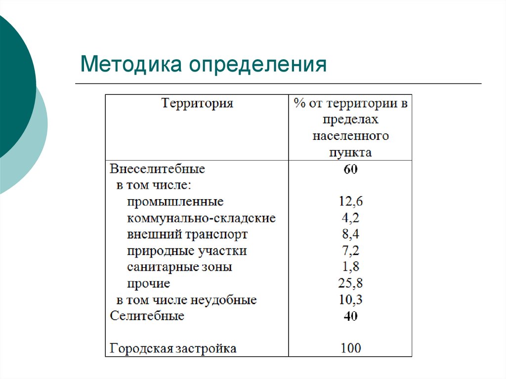 Методика определения. Методы определения численности населения. Методика определения численности населения. Методика это определение. Методика оценки mos.