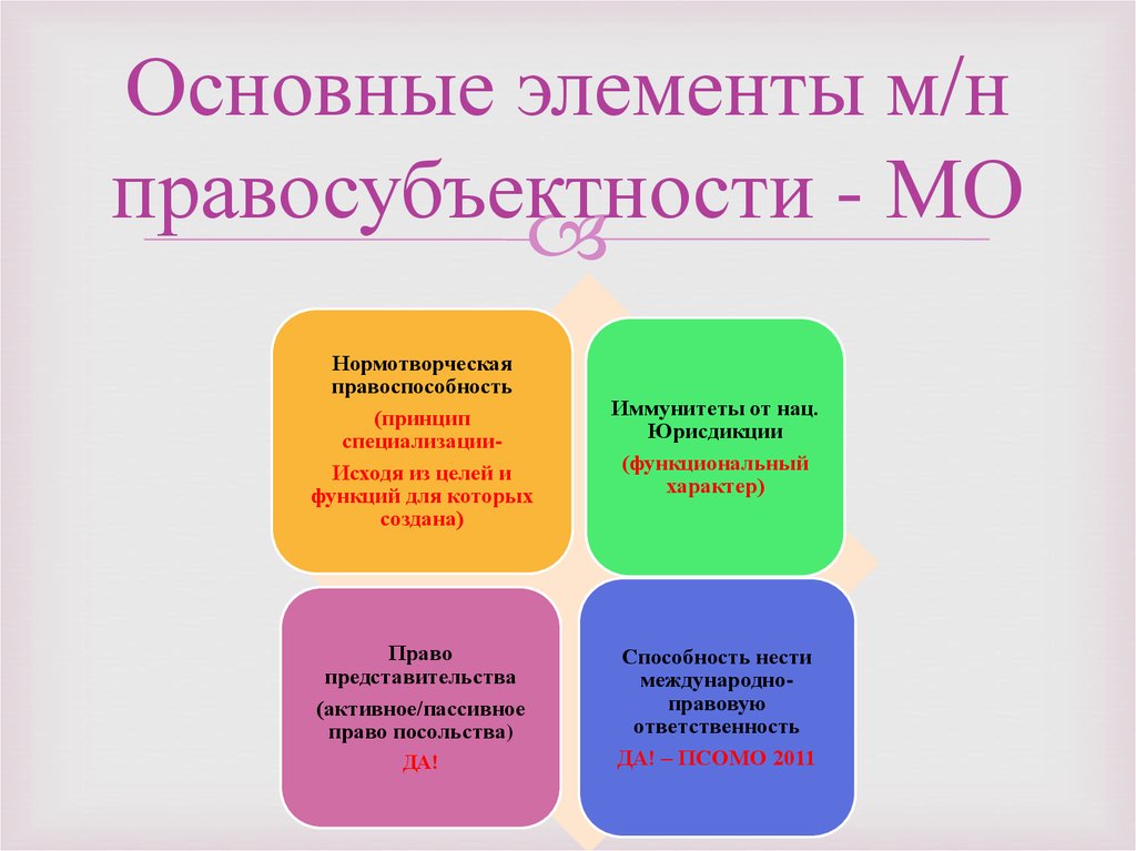 По общему правилу трудовая правосубъектность