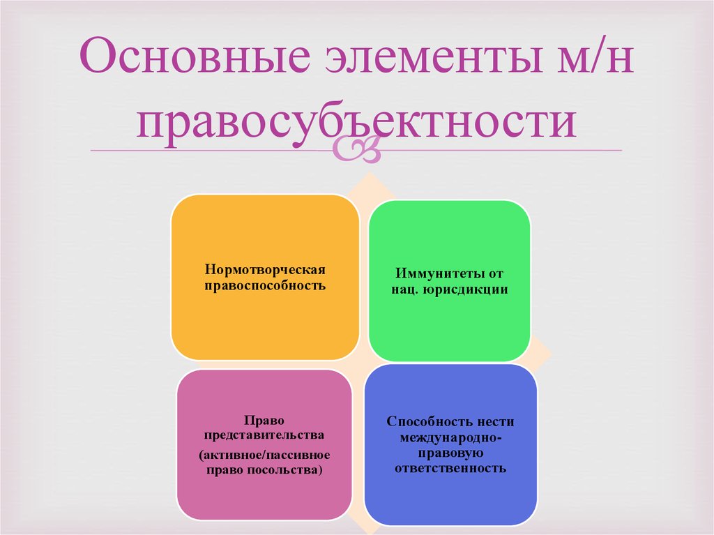 Понятие гражданской правосубъектности публично правовых образований