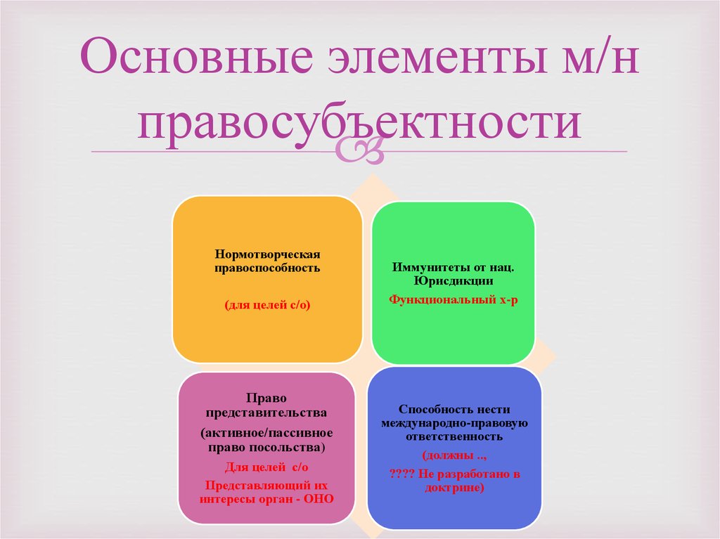 Правосубъектность картинки для презентации