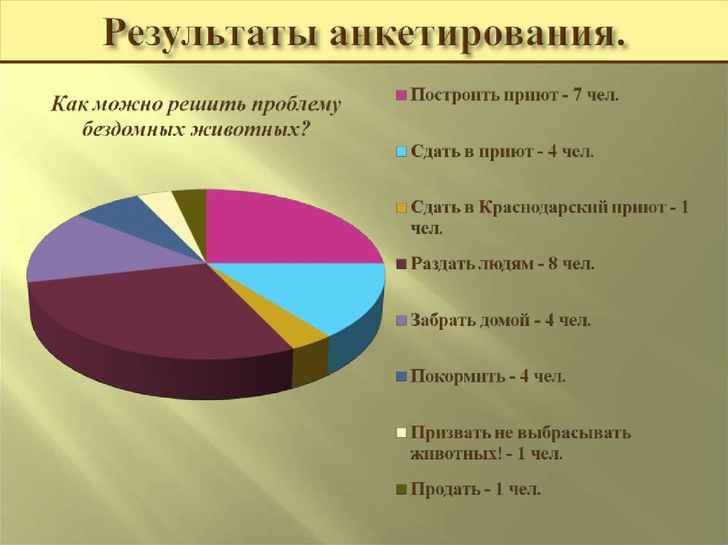 Как по вашему мнению можно. Результаты анкетирования туристов. Статья с результатом опроса. Результаты анкетирования как оформить. Результаты опроса топонимика.