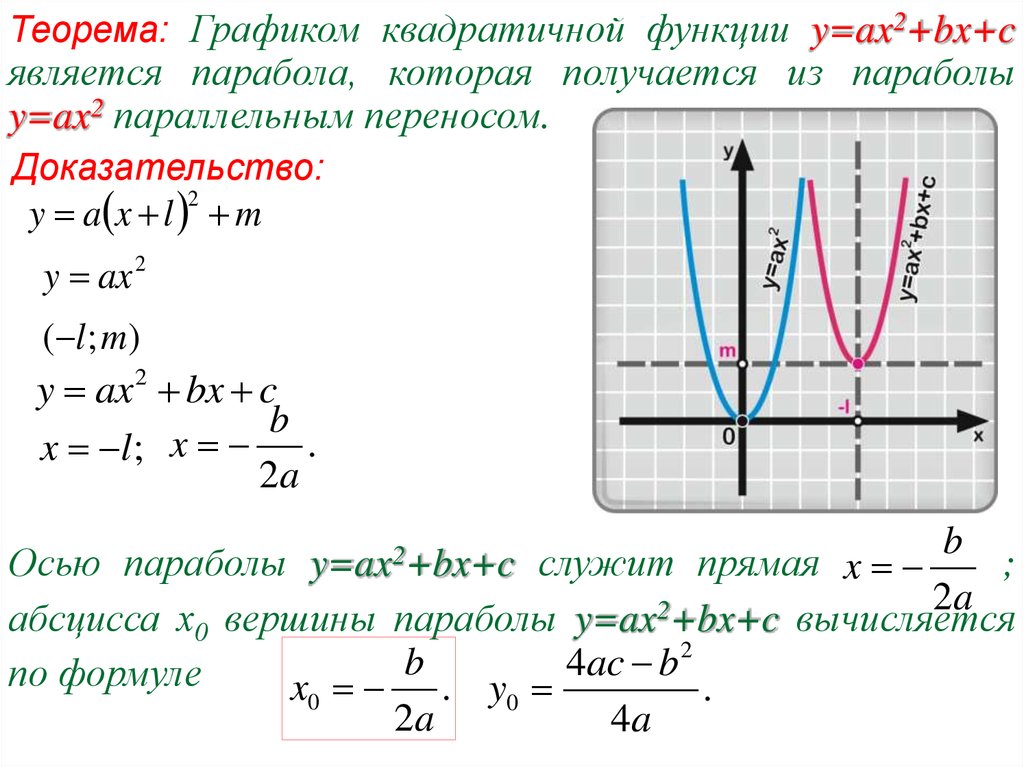 Найдите значение c по графику функции y ax2 bx c изображенному на рисунке 1 3