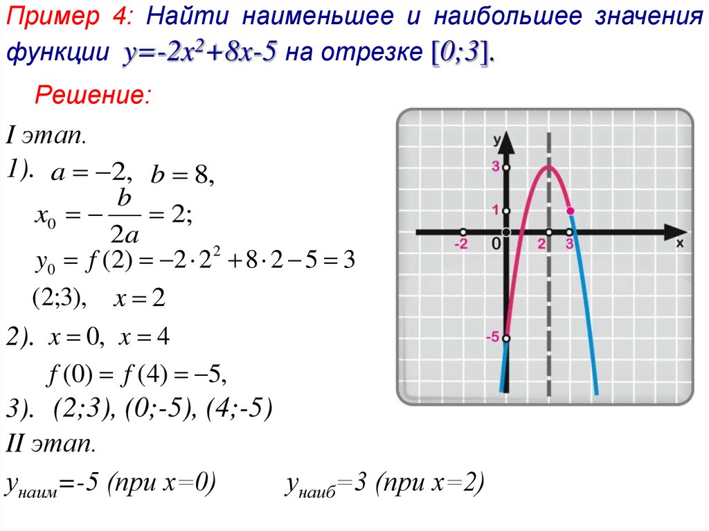 Y x3 5x 3. Найдите наименьшее значение функции x^2. Найти наибольшее значение функции y =х2-2х. Найдите наибольшее и наименьшее значение функции y 2-x 4 на отрезке -2 2. Y=ax2+BX+C.