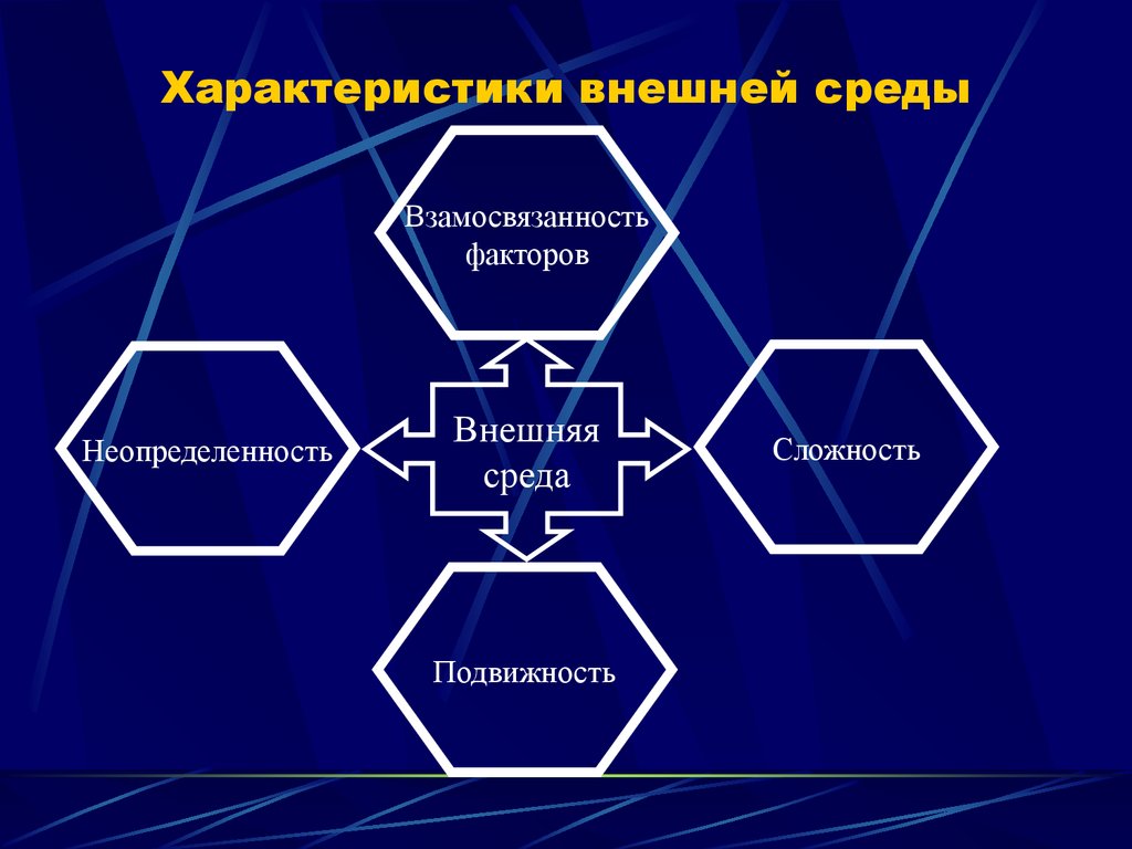 Подвижность внешней среды организации