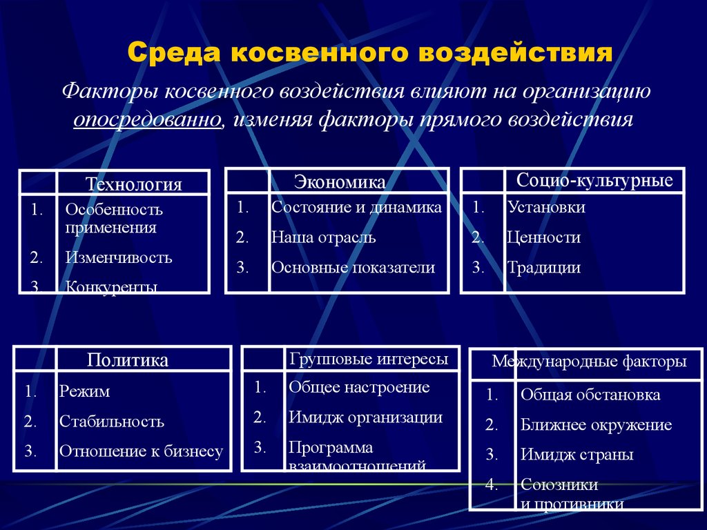 Методы косвенного управленческого воздействия. Организация как объект управления. Описание организации как объекта управления. Международная компания как объект управления.