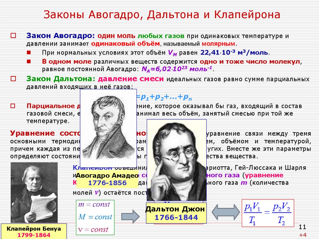 Закон авогадро в картинках