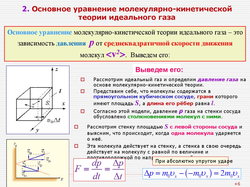 Мкт идеального. Формула основного уравнения молекулярно-кинетической теории. Основное уравнение МКТ газов 10 класс. Вывод основного уравнения МКТ идеального газа 10 класс. Вывод основного уравнения молекулярно-кинетической теории газов.