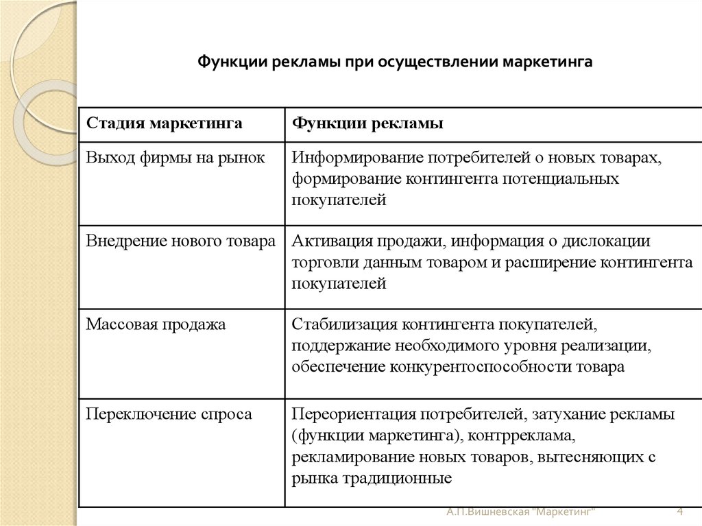 Реклама язык рекламы кратко