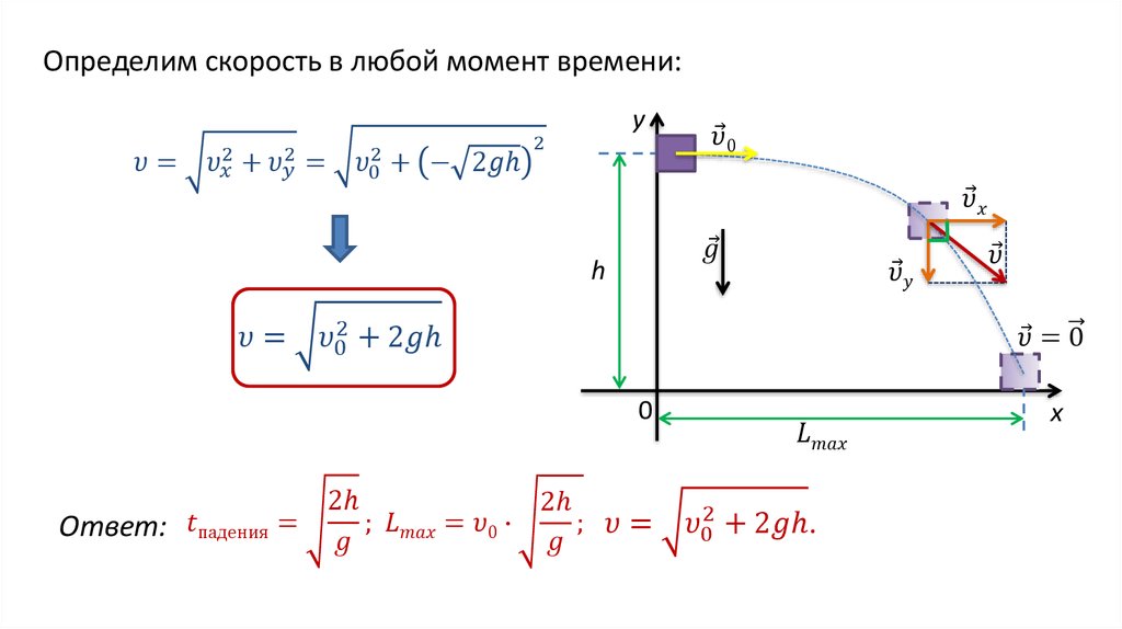 В следующие моменты времени. Определение скорости в любой момент времени. Как определить скорость в любой момент времени. Скорость в определённый момент времени. Определения скорости для момента времени.