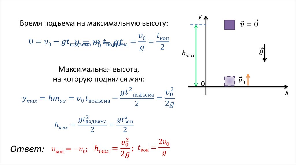 Под действием силы 320 н