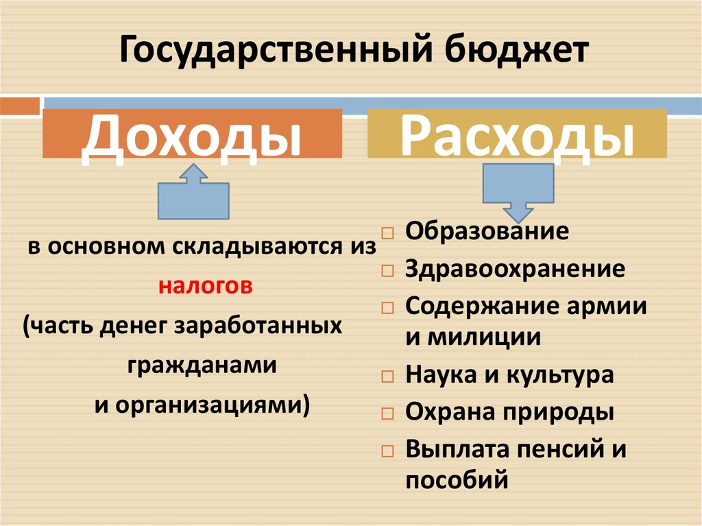 Проект на тему государственный бюджет