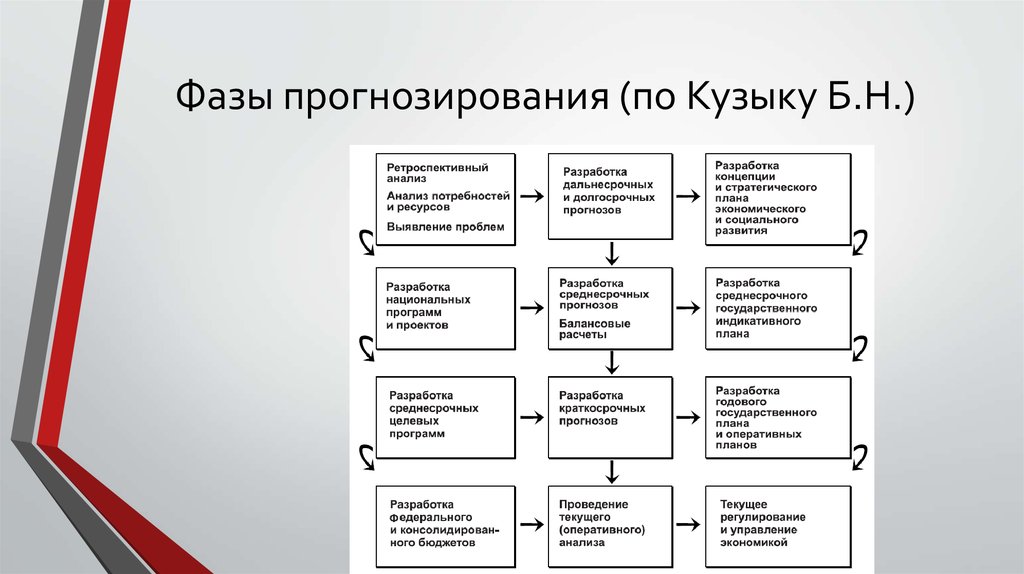 Прогнозирование результатов проекта - 94 фото