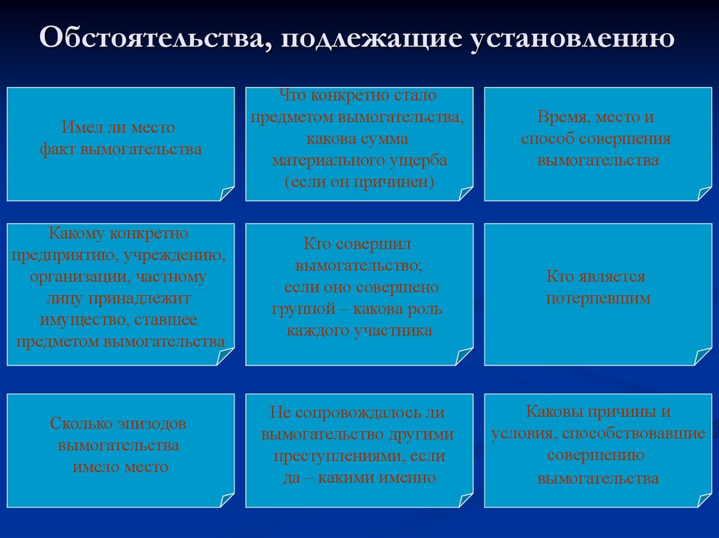 Обстоятельства должным. Обстоятельства подлежащие установлению. Обстоятельства подлежащие установлению при вымогательстве. Обстоятельство подлежащее. Обстоятельства подлежащие доказыванию при вымогательстве.