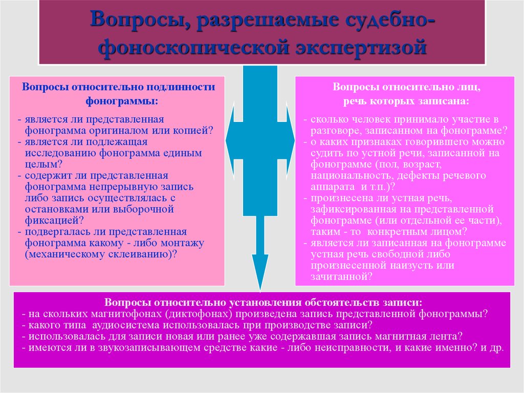 Производстве запись. Вопросы, решаемые фоноскопической экспертизой. Фоноскопическая экспертиза вопросы. Вопросы фоноскопической судебной экспертизы. Вопросы для фоноскопической экспертизы.