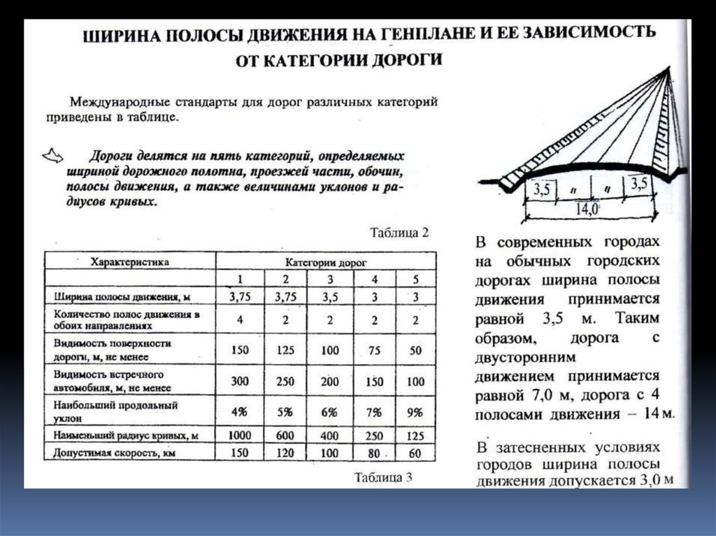 Зависит от дороги. Ширина дорожной полосы по ГОСТУ. Ширина полосы дороги по ГОСТ. Ширина дороги по ГОСТУ. Ширина полосы движения по ГОСТ.