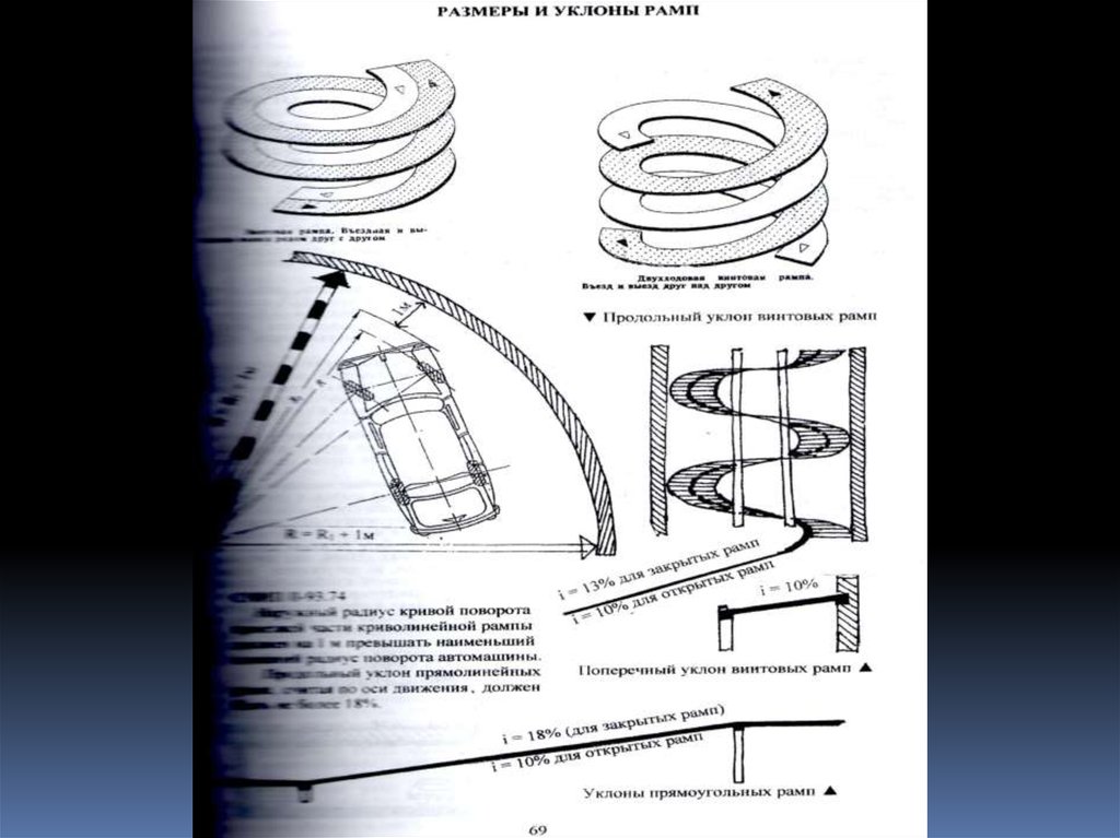 Прямолинейный разрез. Максимальный уклон рампы для автомобилей. Автомобильная спиральная рампа. Уклон криволинейной рампы. Угол наклона рампы для автомобилей.