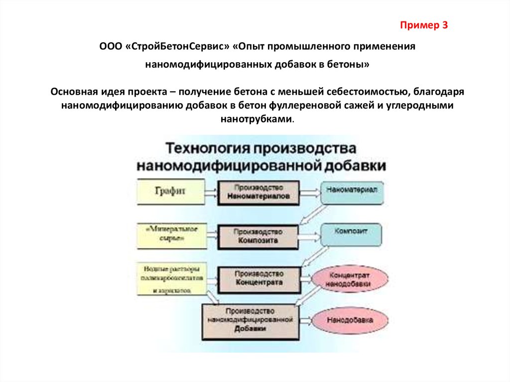 Получение проекта