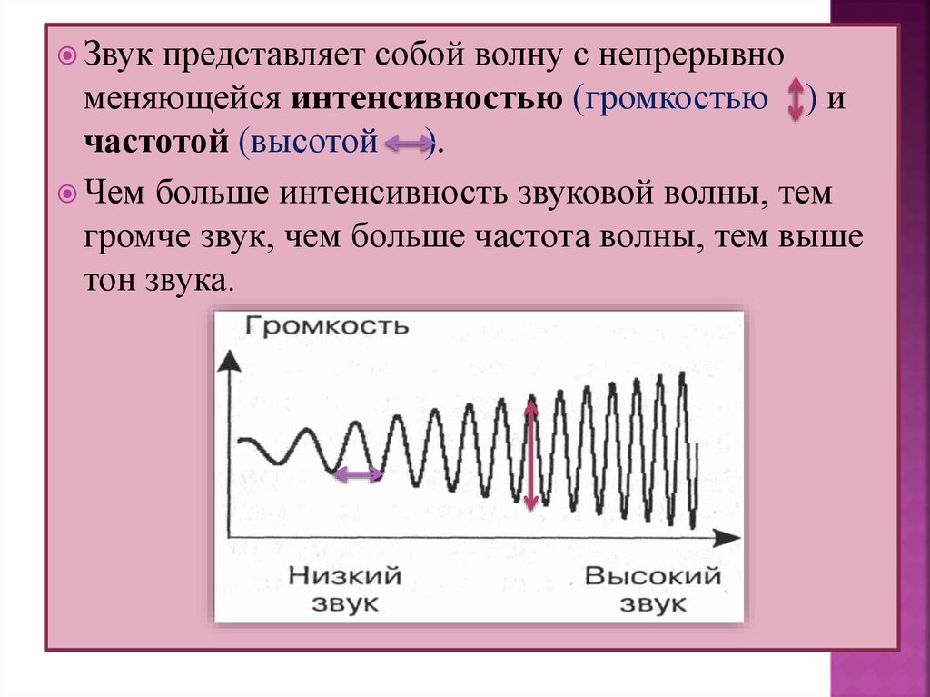 Звук представления человека. Кодирование звука. Звуковая информация формулы.